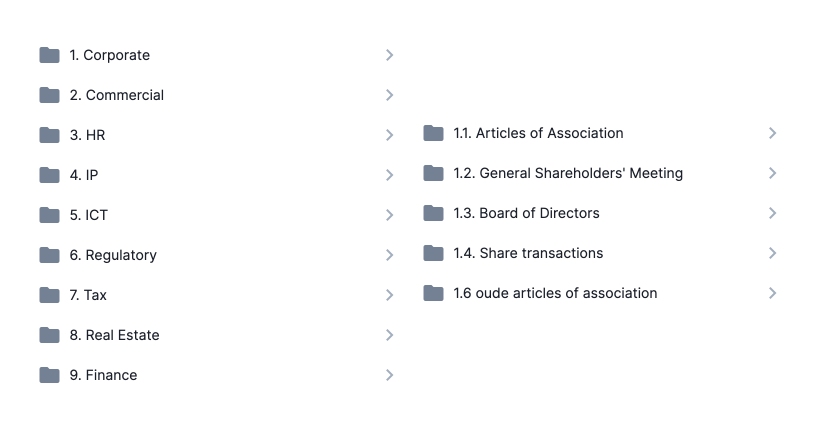 Corporify Document Management