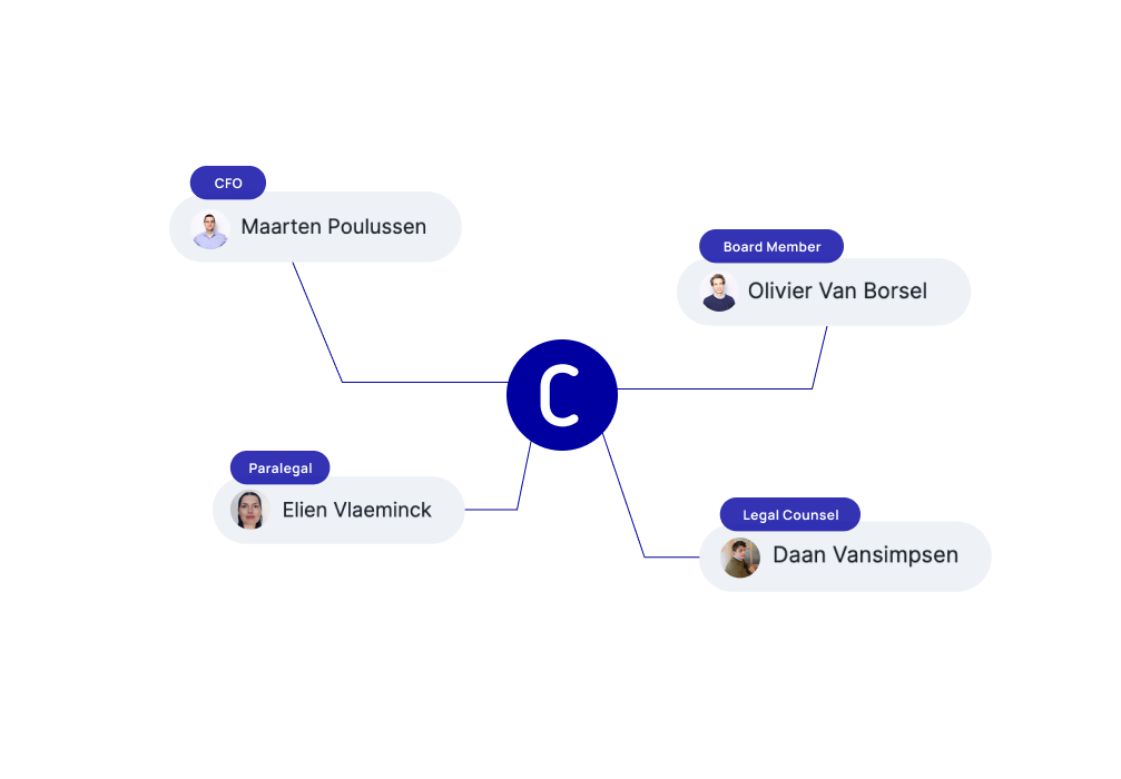 Corporify Enhanced Collaboration-2