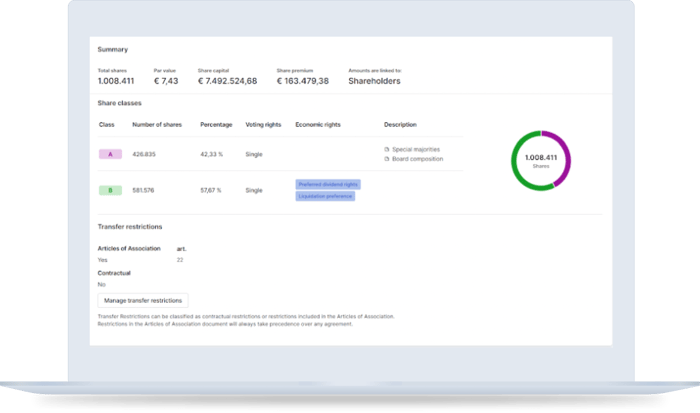 Securities register