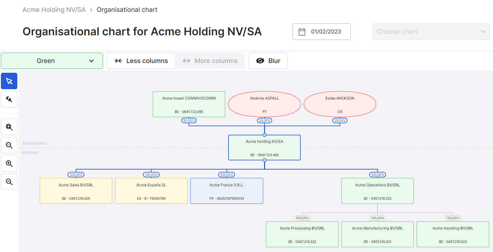 Org Chart screenshot (February 2023) small