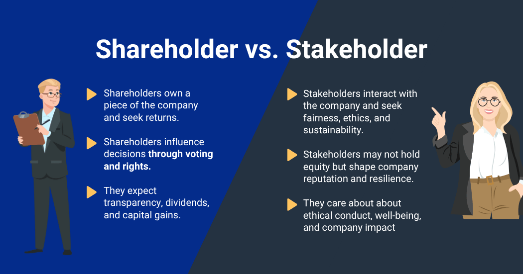 The difference between shareholders and stakeholders