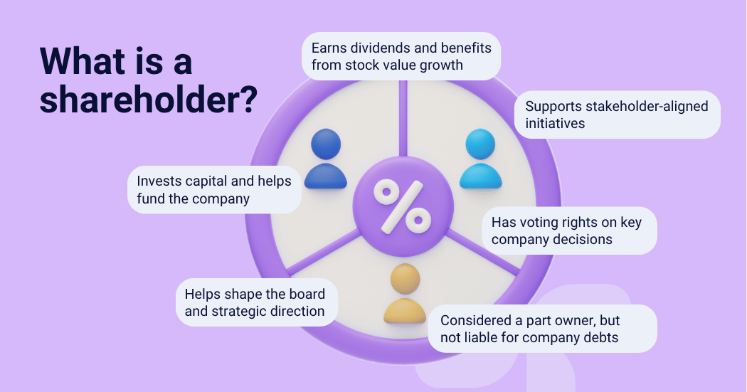 what it means to be a shareholder