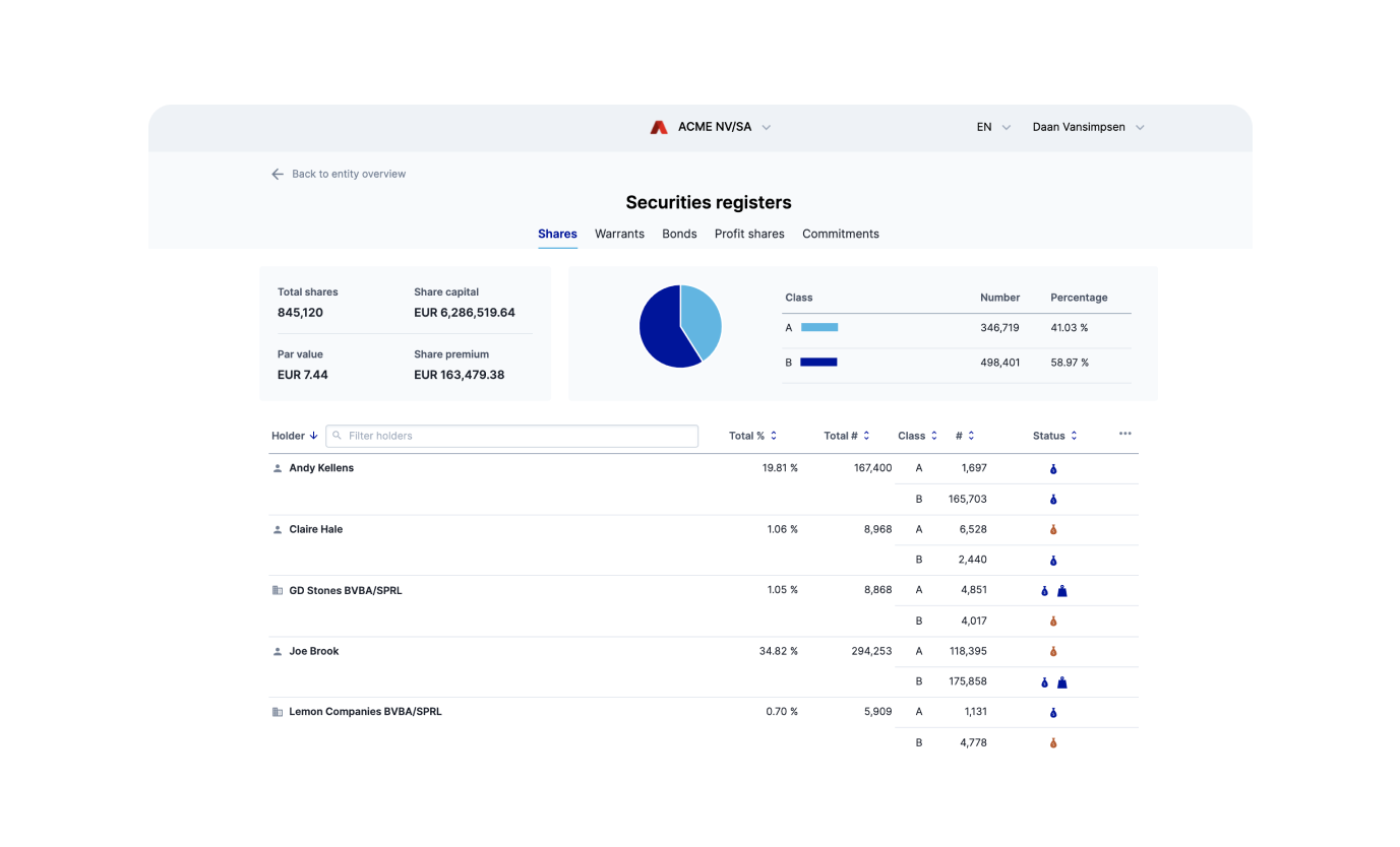 Corporify Securities Register