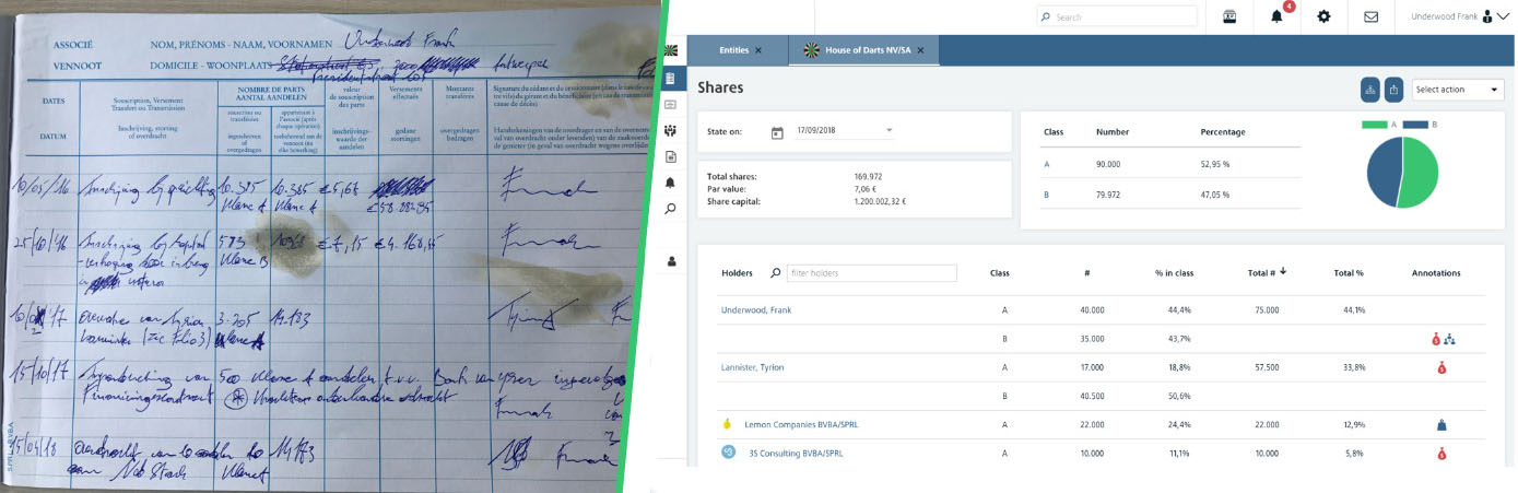 The shareholders’ register in Belgium