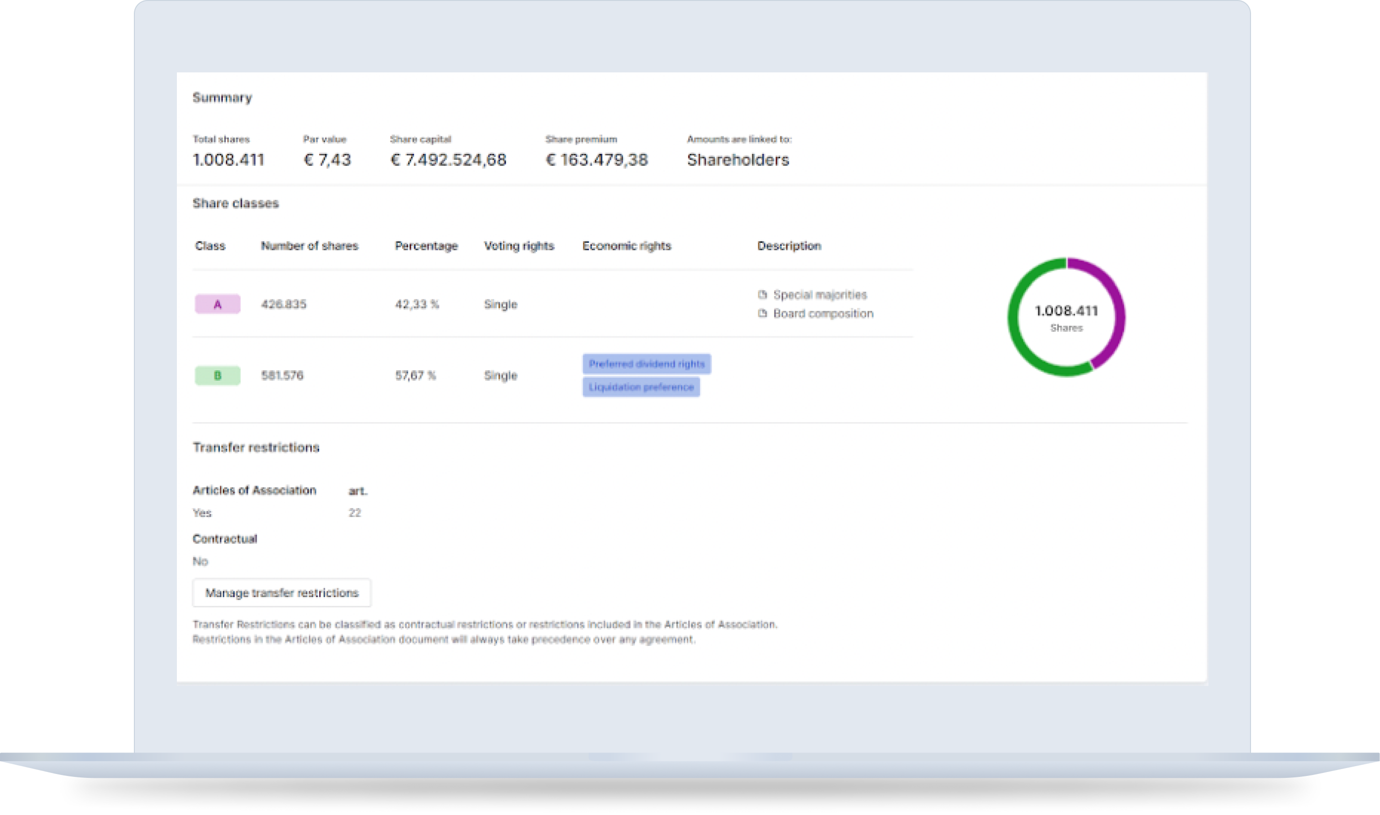 Corporify digitale aandelenregisters