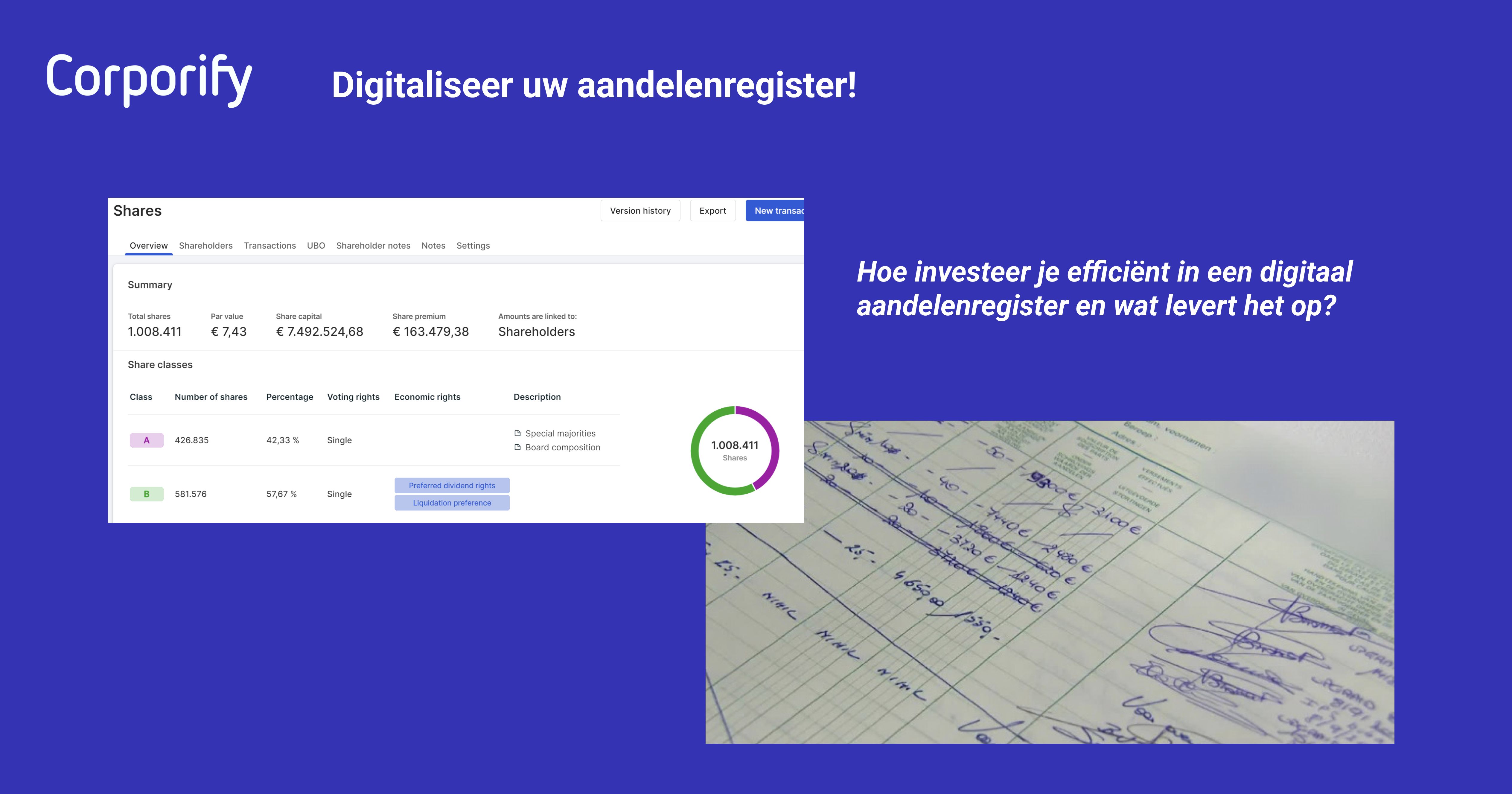 Digitaliseer uw aandelenregister! (NL)