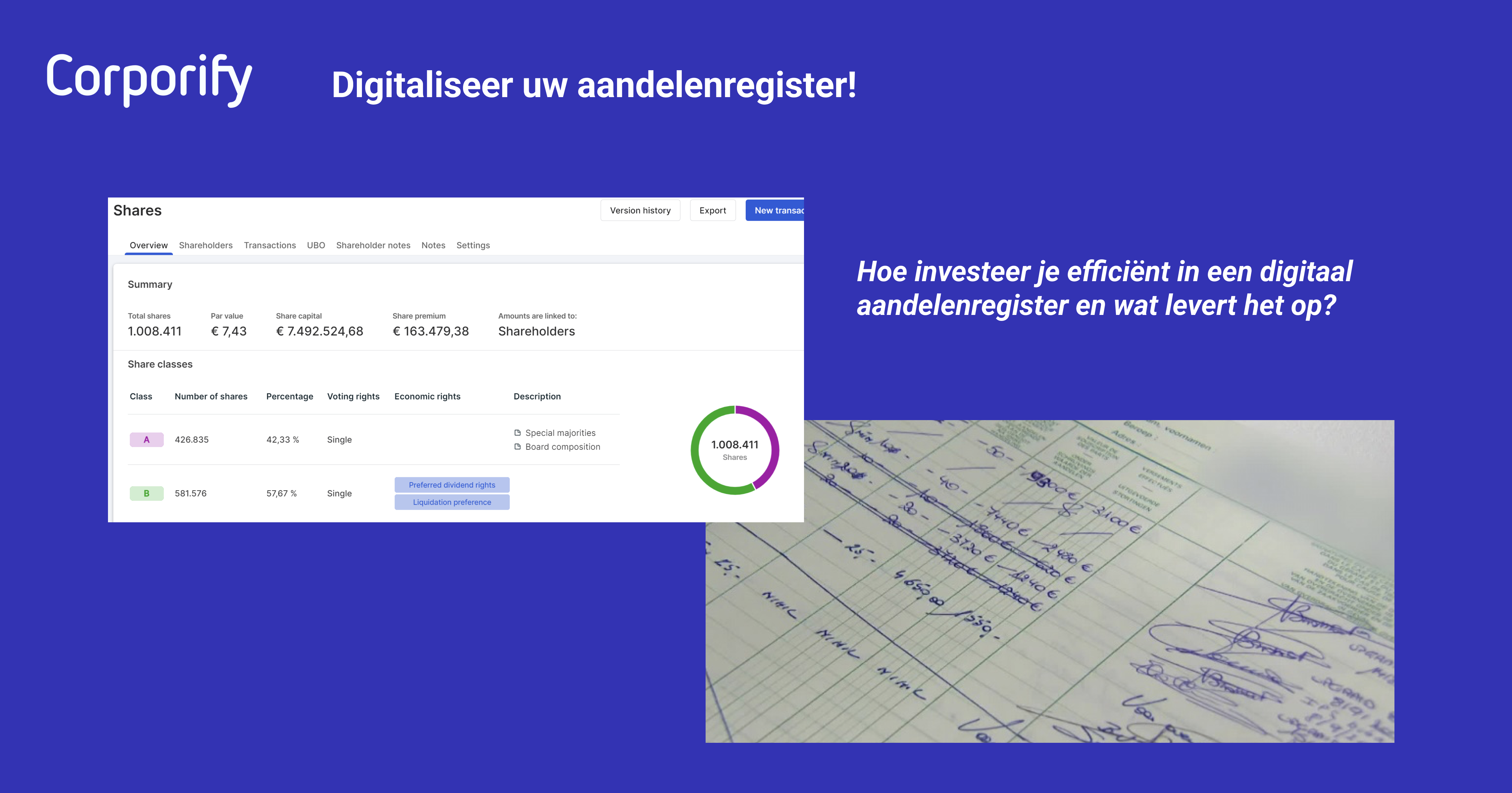 Digitaliseer uw aandelenregister!